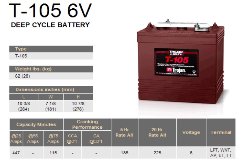 t105data1