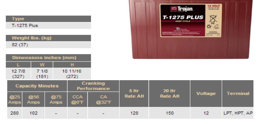 t1275plusbatteryspecs