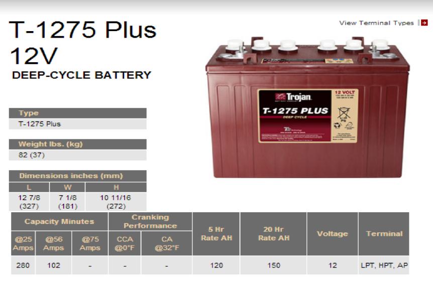 t1275plusbatteryspecs